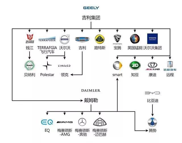 汽车品牌关系图解