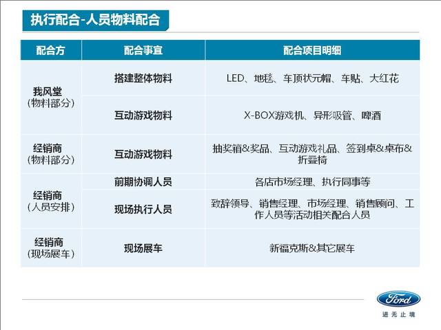 汽车品牌活动计划