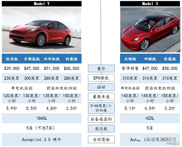 特斯拉汽车品牌定位