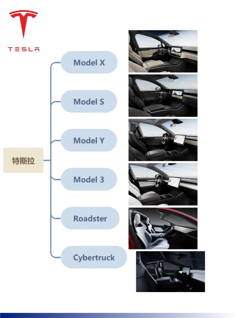 特斯拉汽车品牌定位