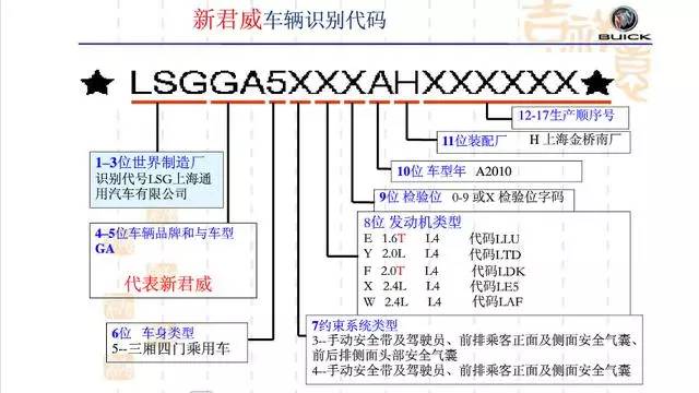 揭秘汽车VIN码，一串字符背后的汽车品牌和型号之谜