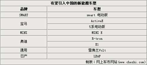 汽车品牌，名字的由来与市场竞争