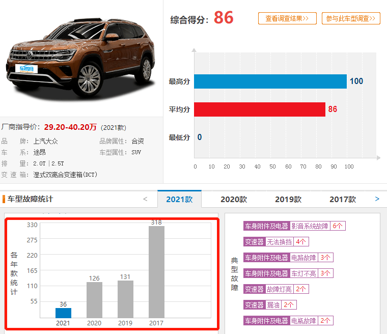 搜不到汽车品牌的现象及其影响