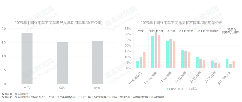 汽车品牌与客户品牌，区别与应用