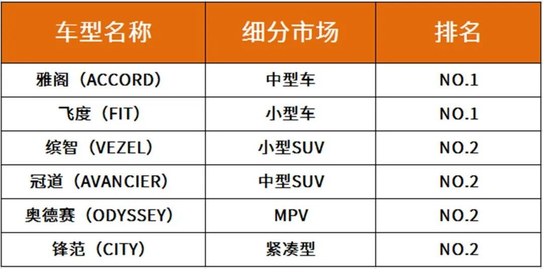 汽车品牌与客户品牌，区别与应用