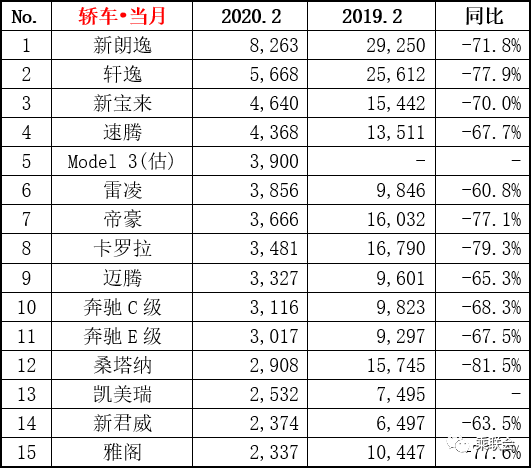 汽车品牌行业排行