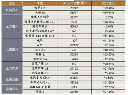 汽车销量年度报告，品牌竞争与市场趋势分析