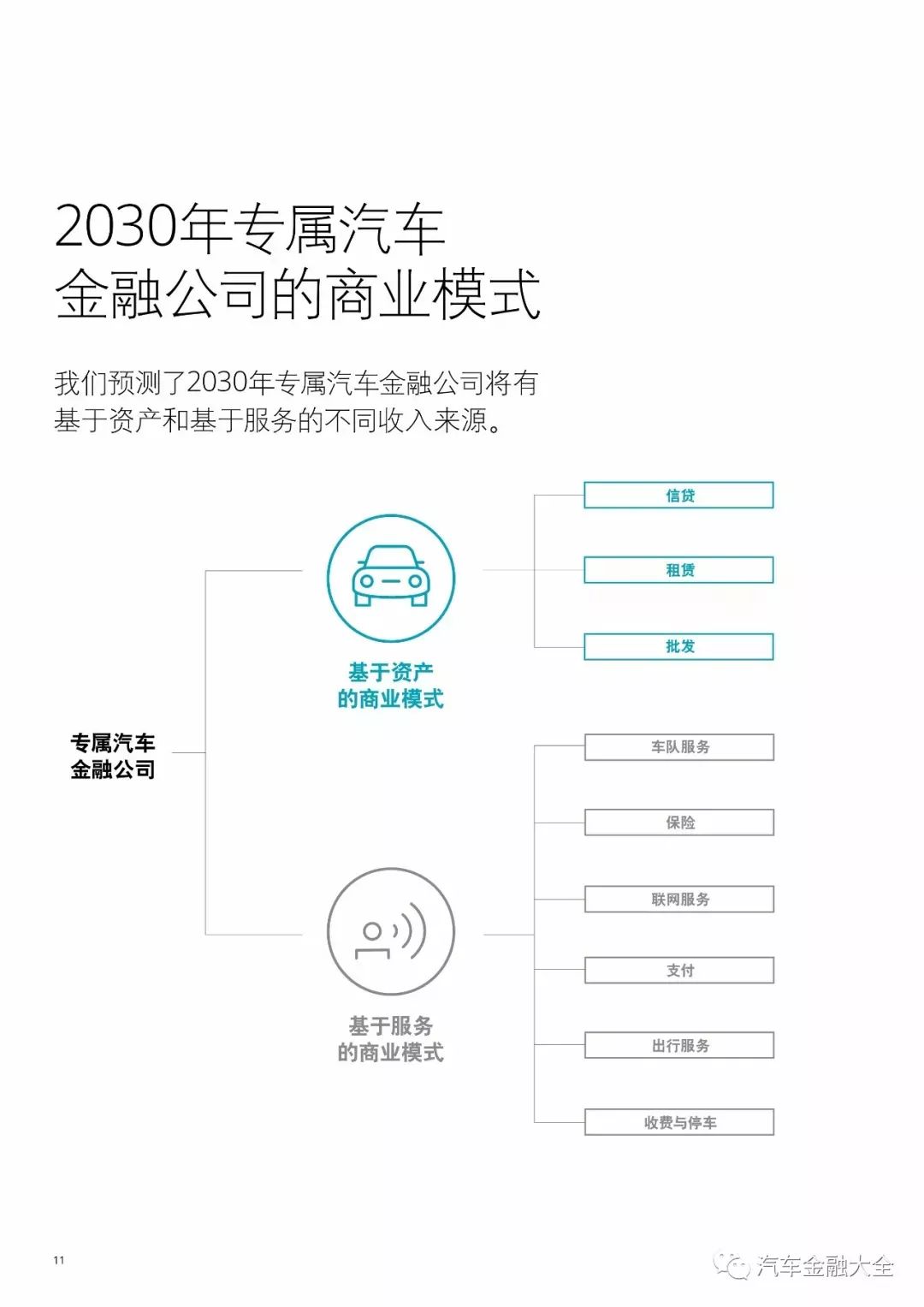 揭秘汽车金融市场，哪些汽车品牌提供汽车金融服务？