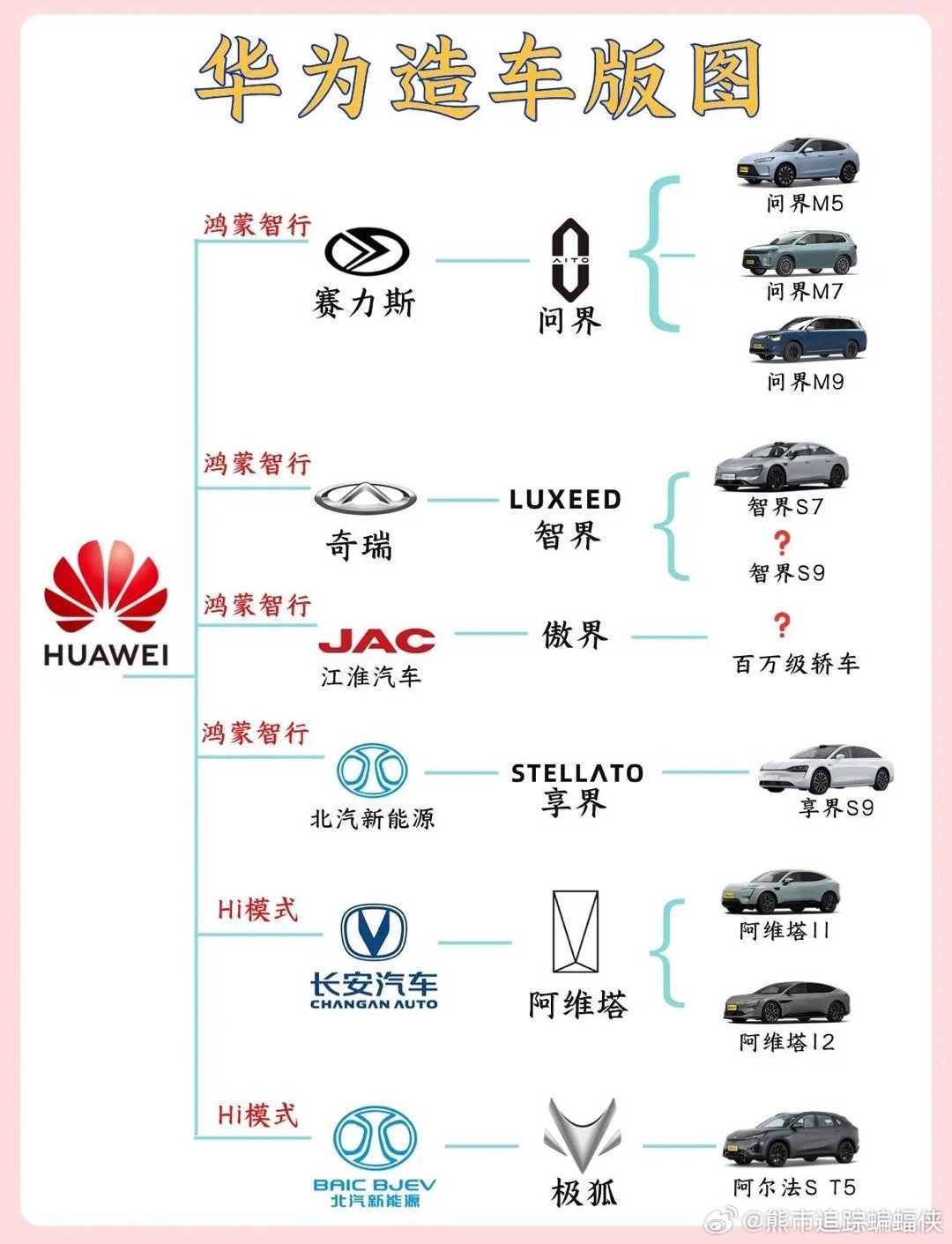 华为汽车品牌对比