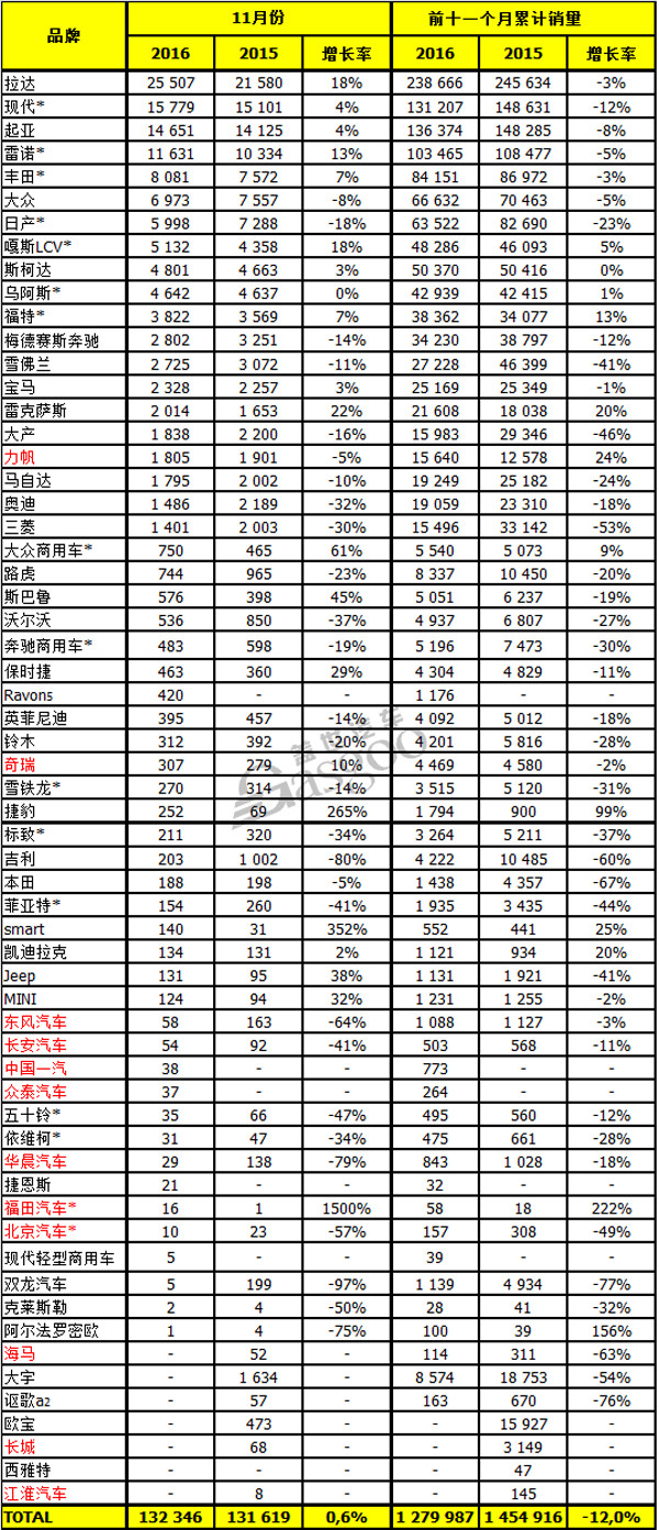 俄国汽车品牌排名