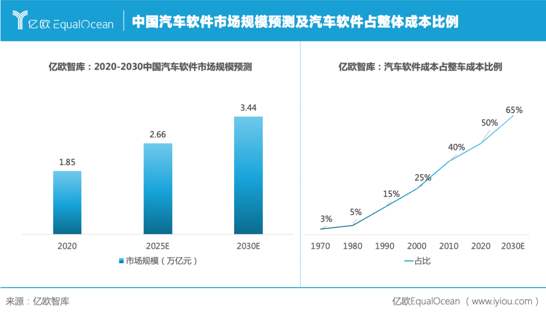 汽车概论，品牌定义与汽车产业的发展