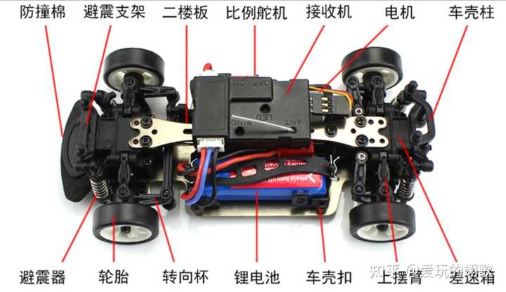 全面解析遥控汽车品牌推荐，让你玩转童年梦想