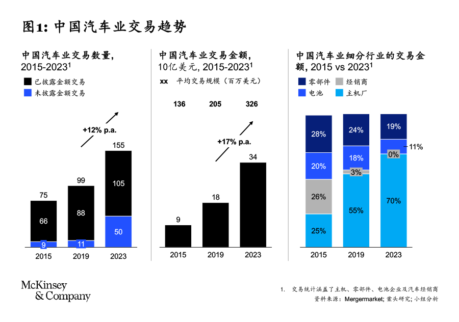 中国汽车市场，收购与合作并进，助力品牌崛起