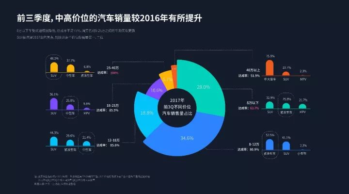 汽车品牌汽车行为报告，行业趋势、消费者洞察与市场策略分析