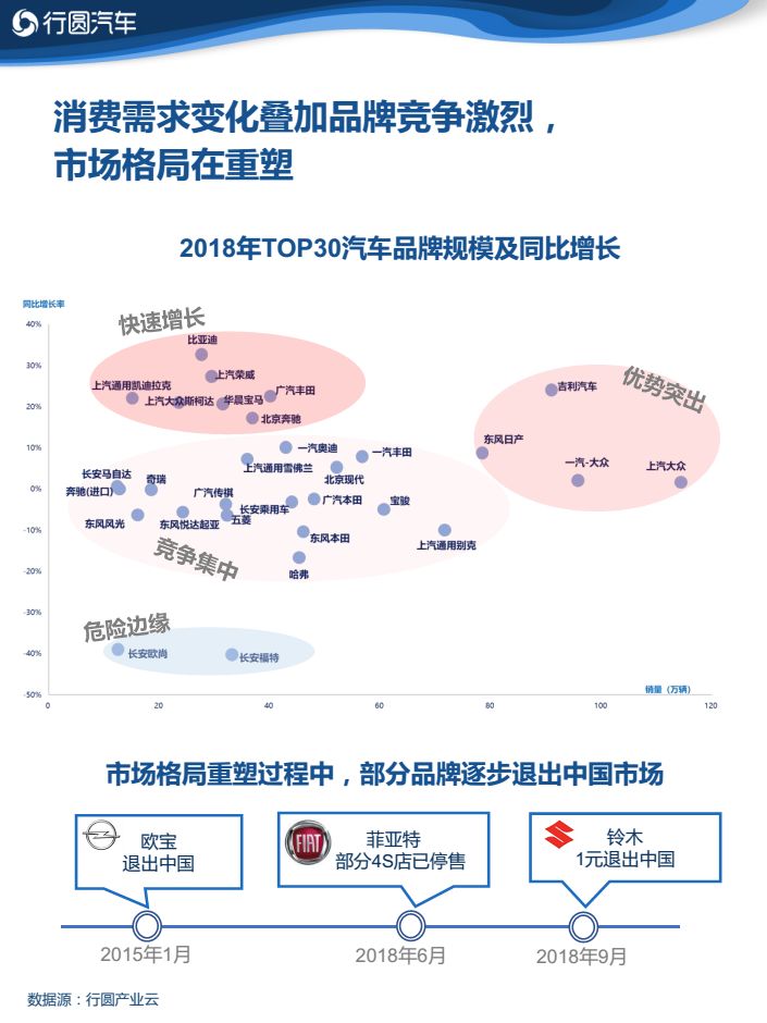 汽车品牌汽车行为报告，行业趋势、消费者洞察与市场策略分析