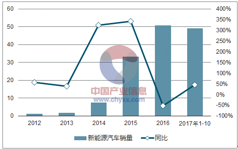 汽车行业发展迅速，电动汽车成为未来趋势。在众多品牌中，低速电动汽车备受关注。本文将从市场前景、技术特点、消费者需求等方面对低速电动汽车进行分析，以期为读者提供有价值的信息。