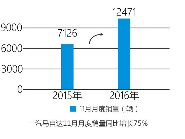  上海汽车品牌销量持续攀升，市场竞争力不断提高