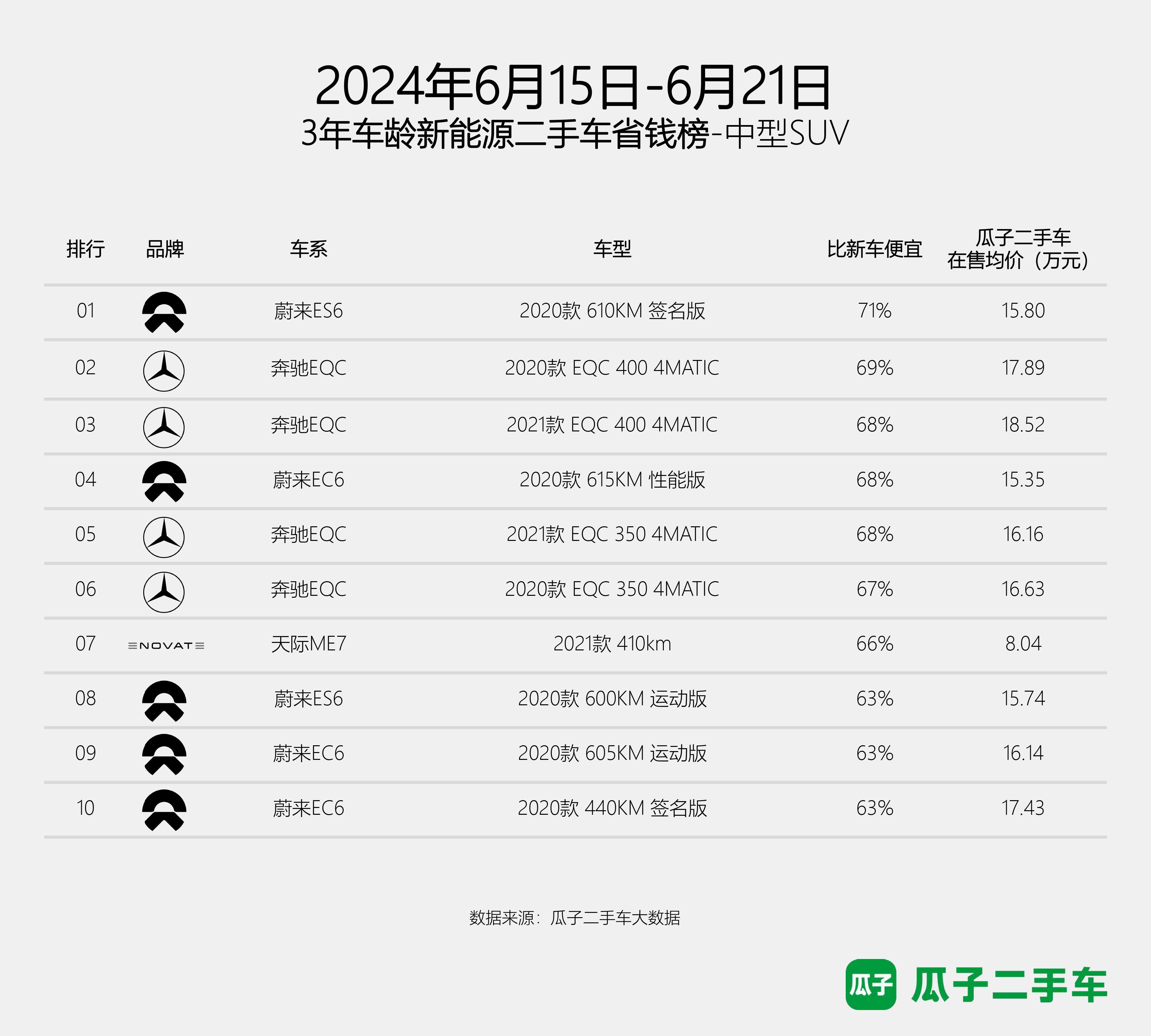 瓜子汽车所有汽车品牌报价，一站式购车平台，带你解锁豪车之旅