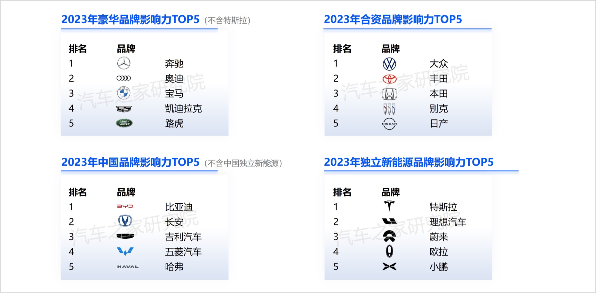 汽车之家官网汽车品牌，探索全球汽车品牌，了解最新汽车资讯