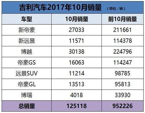 各种汽车的旗下汽车品牌，探索世界各大车企的家族谱系