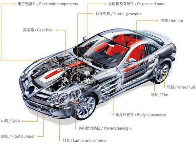 汽车结构与汽车品牌知识大全，探索汽车的奥秘与魅力