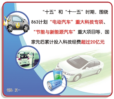 新能源汽车，新趋势与新希望