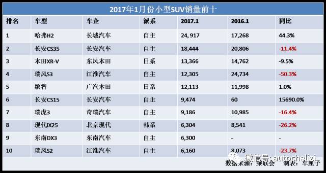 小汽车是指哪种品牌的汽车？——探究小型汽车市场的品牌竞争格局