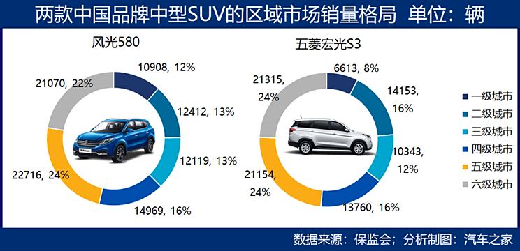 小汽车是指哪种品牌的汽车？——探究小型汽车市场的品牌竞争格局