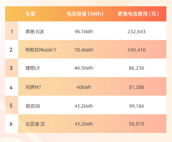 全面解析新能源汽车参数，为你选择最佳座驾