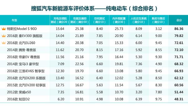 全面解析新能源汽车参数，为你选择最佳座驾