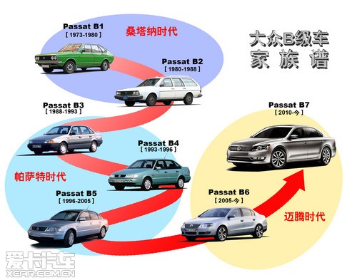 大众汽车，品牌力量的传承与创新