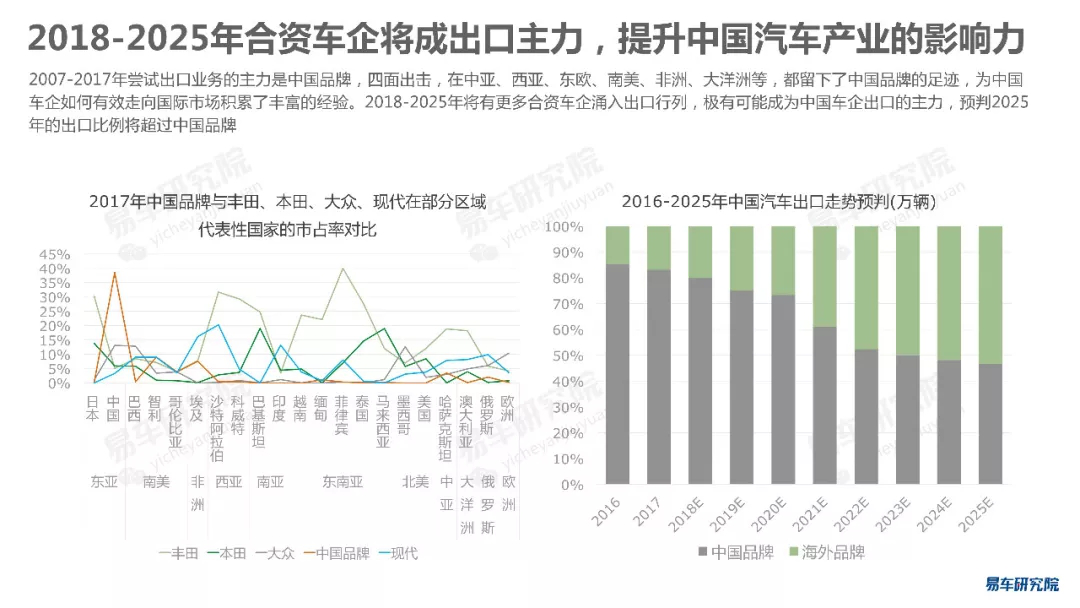 各国生产汽车品牌评价，全球汽车市场洞察与比较分析