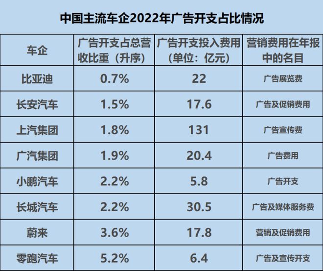 汽车品牌广告投入排名，谁在引领市场潮流？