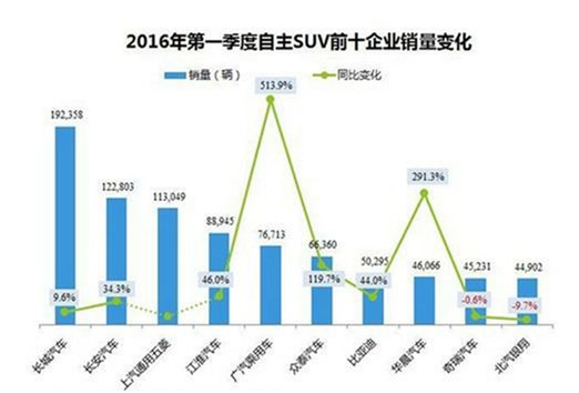 全球汽车销量排行，一次深入的市场分析与预测