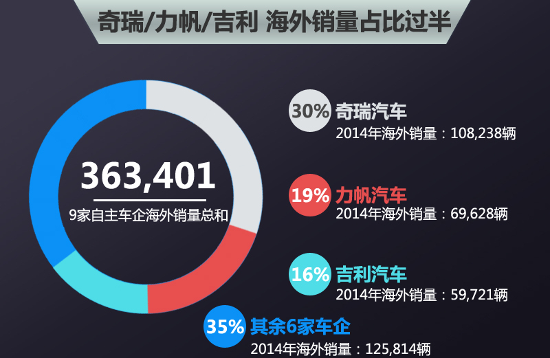 全球汽车销量排行，一次深入的市场分析与预测