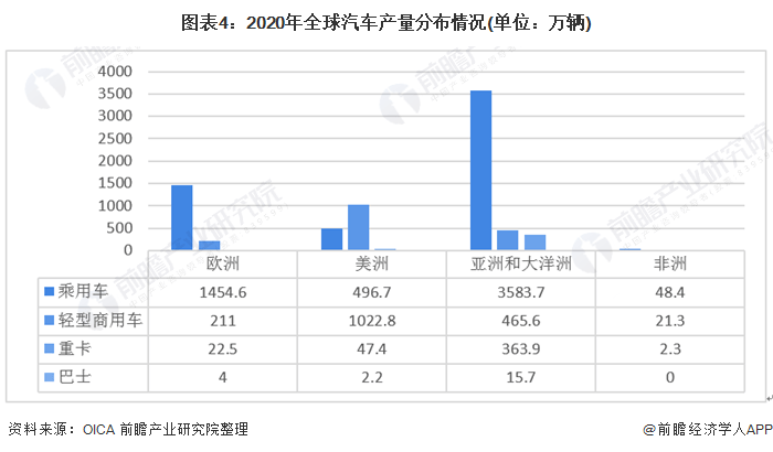 汽车品牌，定义、分类及市场格局分析