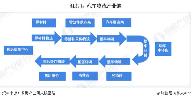 汽车品牌，定义、分类及市场格局分析