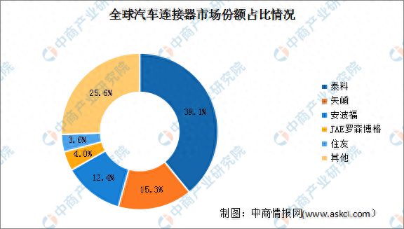 汽车品牌，定义、分类及市场格局分析