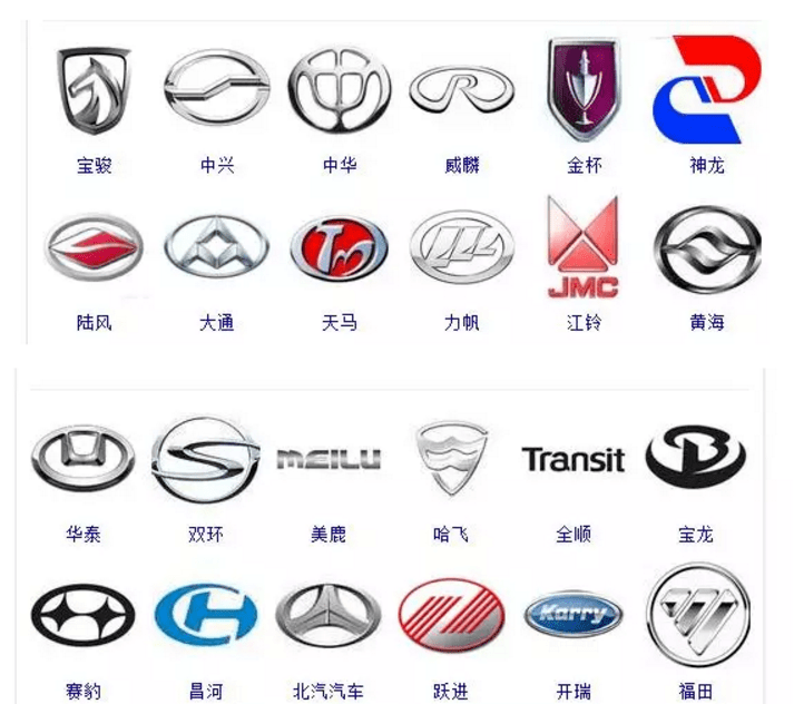 汽车品牌符号大全图解——探索世界各大车厂的标志背后的故事