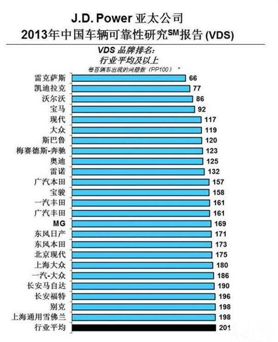 全球汽车品牌性能排名，权威解读各大品牌的核心竞争力