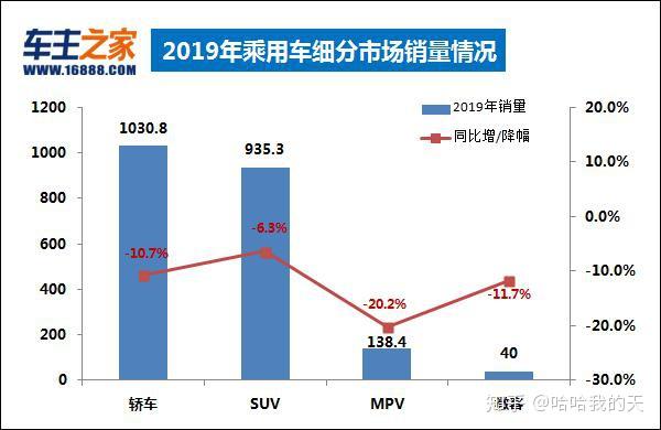 2019汽车品牌口碑指数大揭秘，谁才是消费者心中的NO.1?