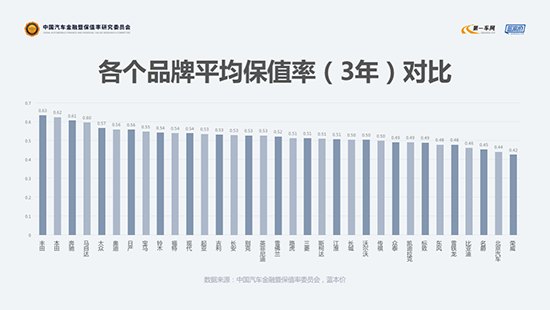 2019汽车品牌口碑指数大揭秘，谁才是消费者心中的NO.1?