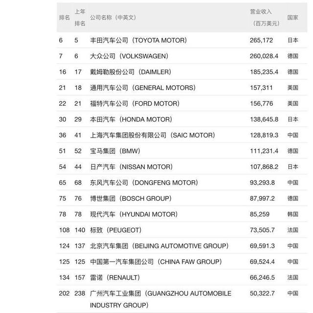 揭秘全球盈利最高的汽车品牌，谁在汽车市场称雄？