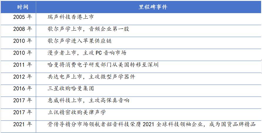 万字长文七万左右的汽车品牌，性价比之选，购车必看