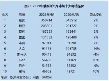 俄罗斯汽车市场的崛起，探索现在的主要汽车品牌