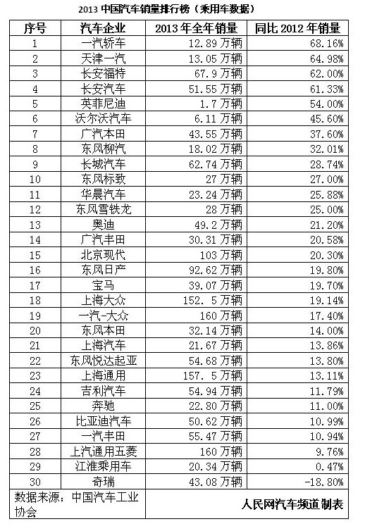 中国各省汽车销量排行榜出炉，国产品牌崛起势头强劲