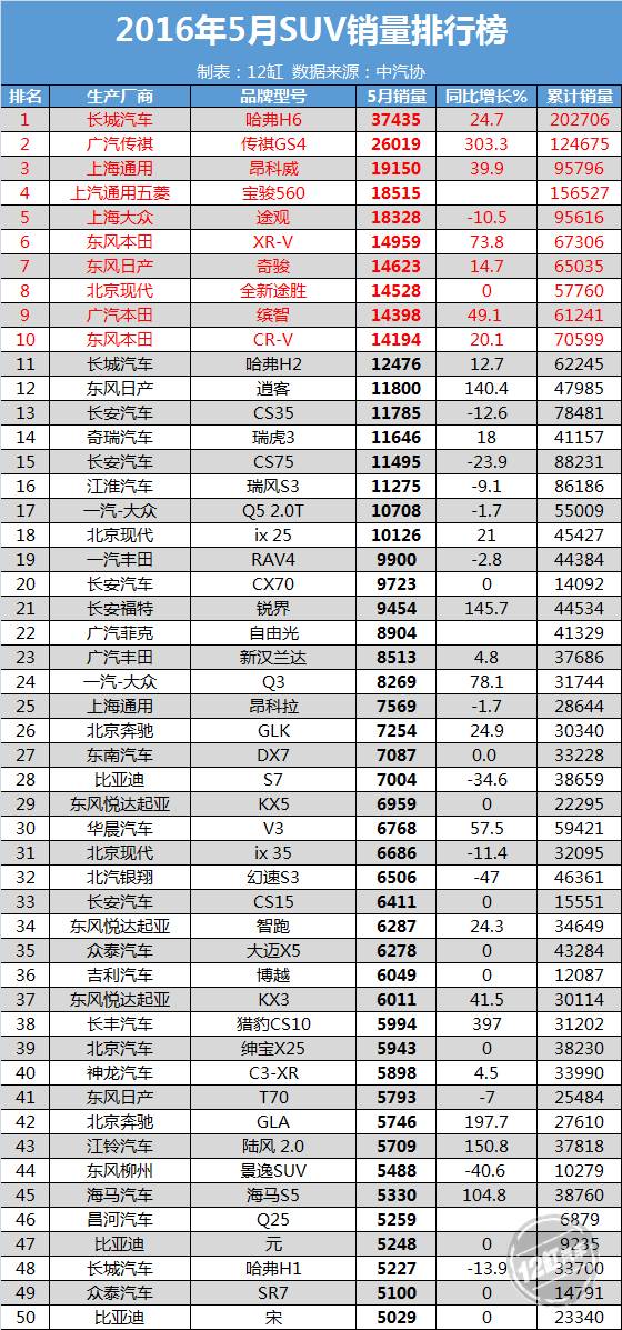 中国各省汽车销量排行榜出炉，国产品牌崛起势头强劲