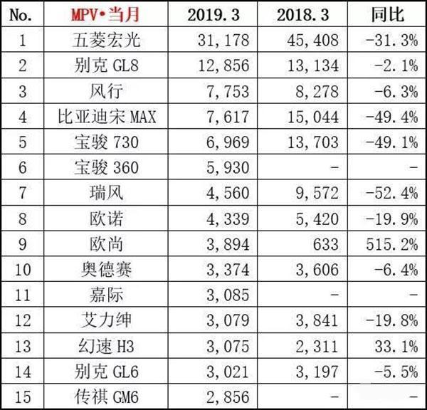 中国各省汽车销量排行榜出炉，国产品牌崛起势头强劲