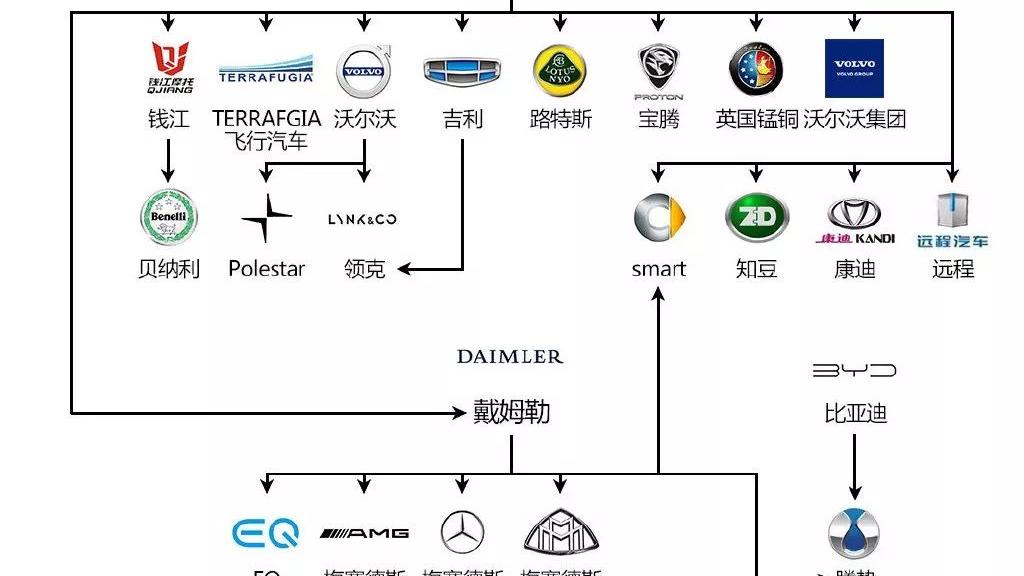 国产汽车品牌结构探析，从崛起到全球竞争力的提升