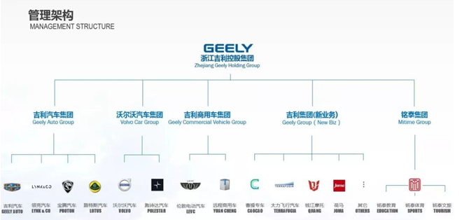 吉利汽车收购战，一窥中国汽车巨头的全球野心